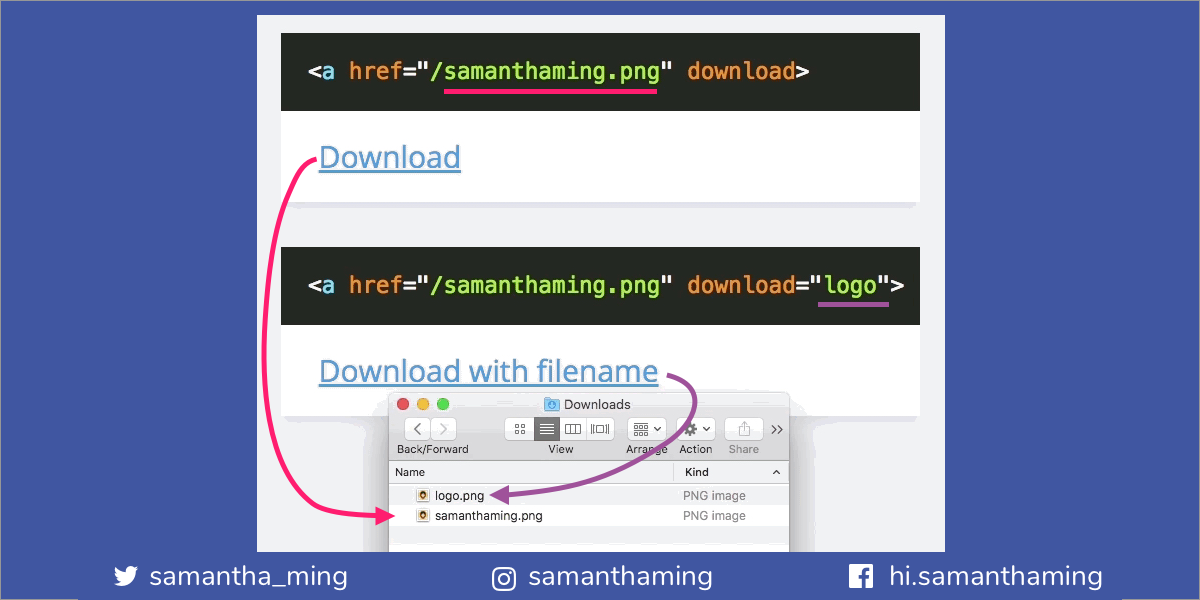 Create A Downloadable Link With Html5 Download Attribute By Samantha Ming Medium