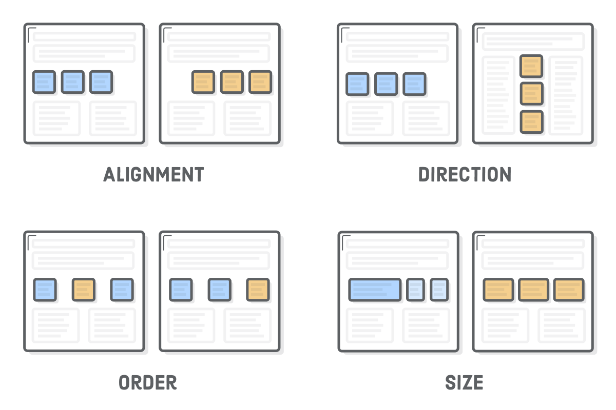 Learn Flex-box layout: CSS Flex Basic | by Ambar Bhatnagar | Medium