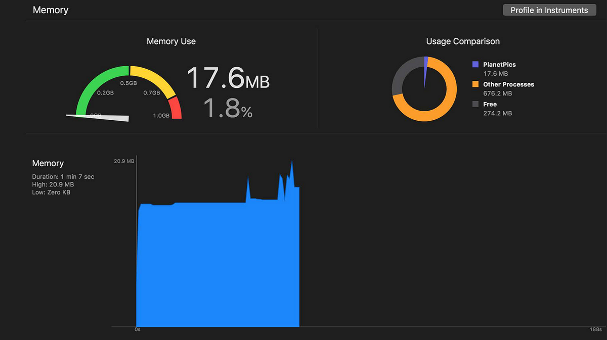 Deep Dive Into iOS Memory  Medium