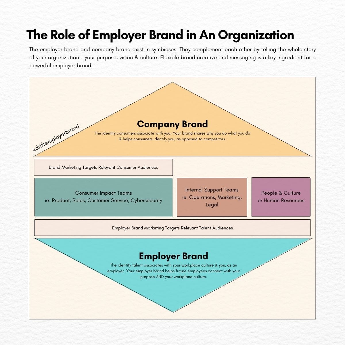 Employer Brand Needs A Rebrand Since It Came Into Use The Concept And Employer Brand Needs A Rebrand Since It Came Into Use The Concept And