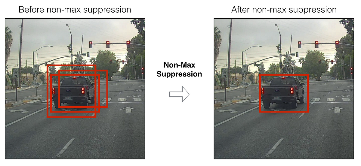 Non max suppression explained