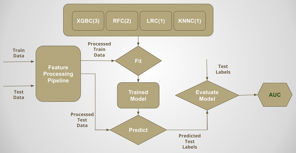 Credit Card Default Detection — Kaggle by Harshika Shete Medium