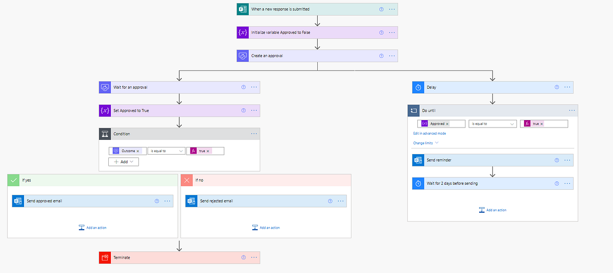 How To Automate Approval Request And Reminder In 9 Steps Power 