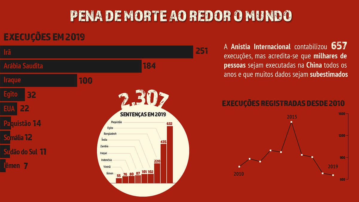 Pena capital: a morte vale a pena? | by Legislação em Jornalismo - Pena ...