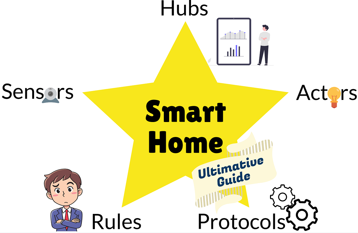 The Ultimate Smart Home Starter Guide | by Martin Thoma | Geek Culture |  Medium
