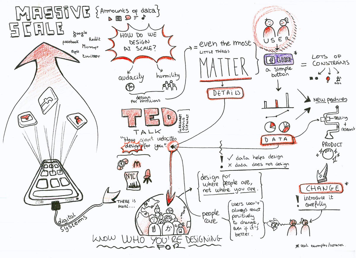 Visual NoteTaking Will Bring Your Learning Process to the Next Level