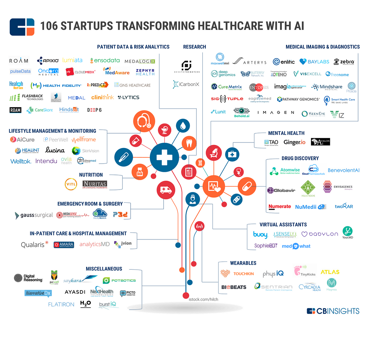 AI in Healthcare How can AI help? by Sunish Patel Medium