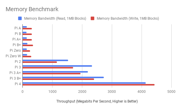 Ram Comparison Chart