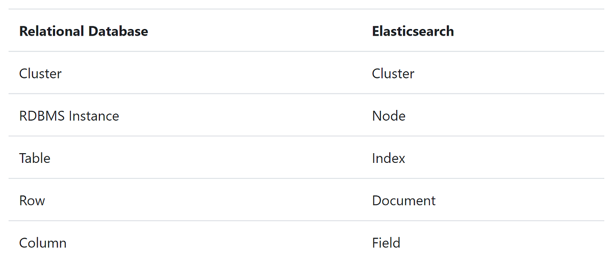 Elastic Search A FullText Search Engine by Aditi TechieAhead