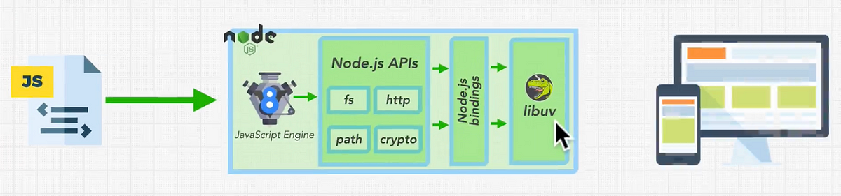 c-compile-javascript-to-native-code-with-v8-youtube