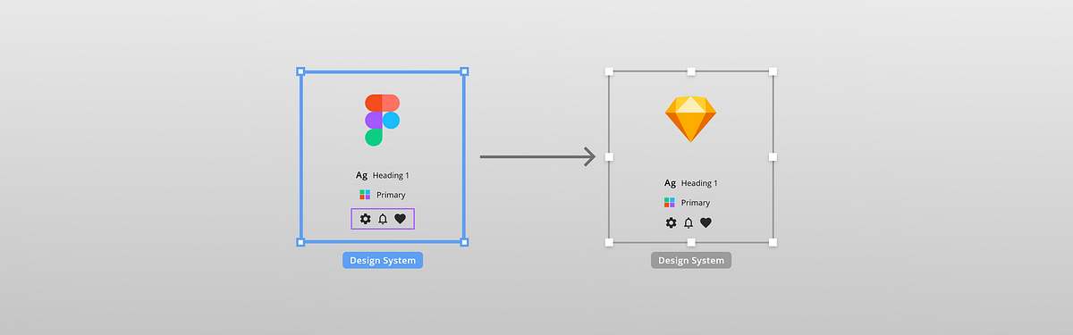 from sketch to figma