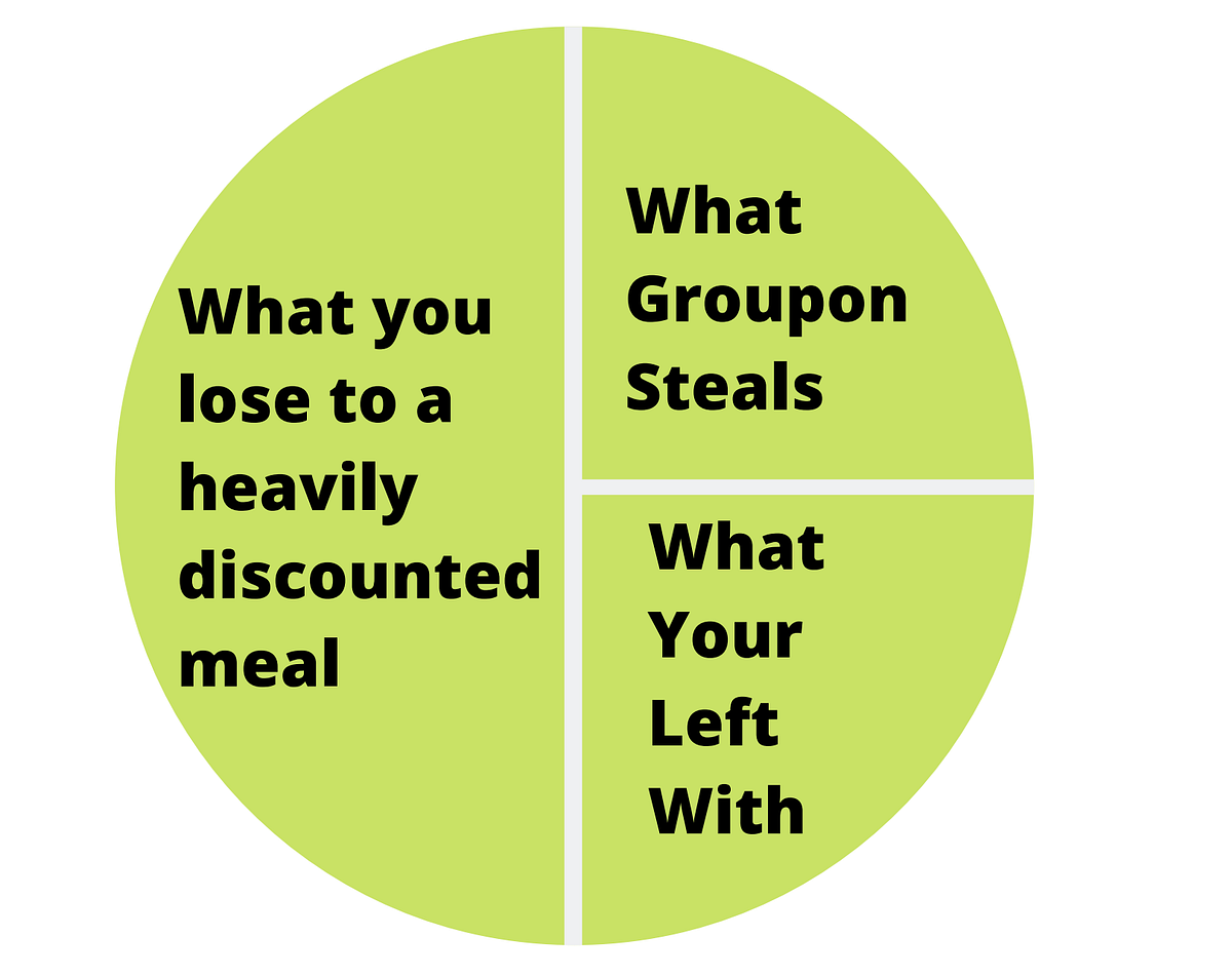 six sigma groupon