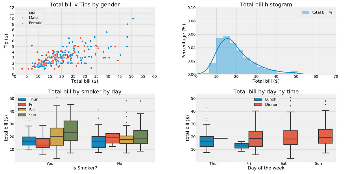 A step-by-step guide to QUICK and ELEGANT graphs using python | by  Nerdy2mato | Medium