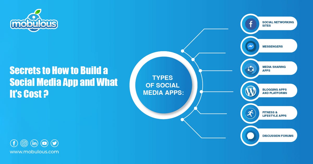 Secrets Revealed How to Build a Social Media App and What It’s Cost