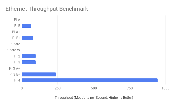 usb 3 transfer rate raspberry pi