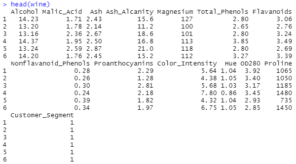 K Nearest Neighbors Knn With Wine Dataset By Shaula Andreinna A Medium