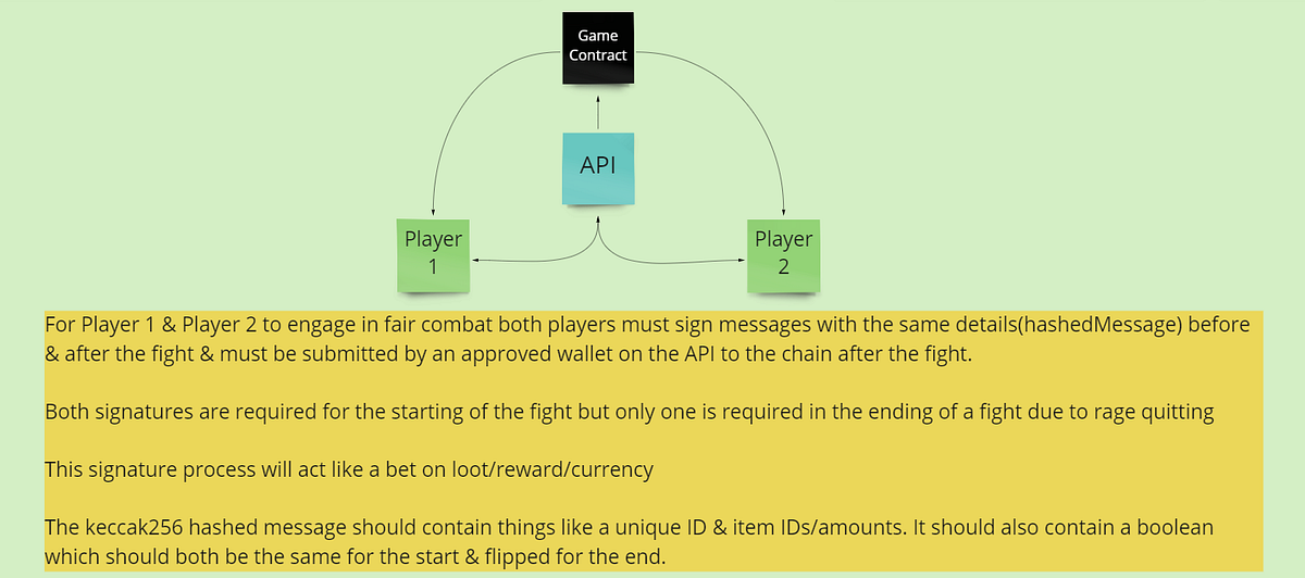 Fair PVP on/offchain with ECDSA. Goal To achieve verifiable pvp… by
