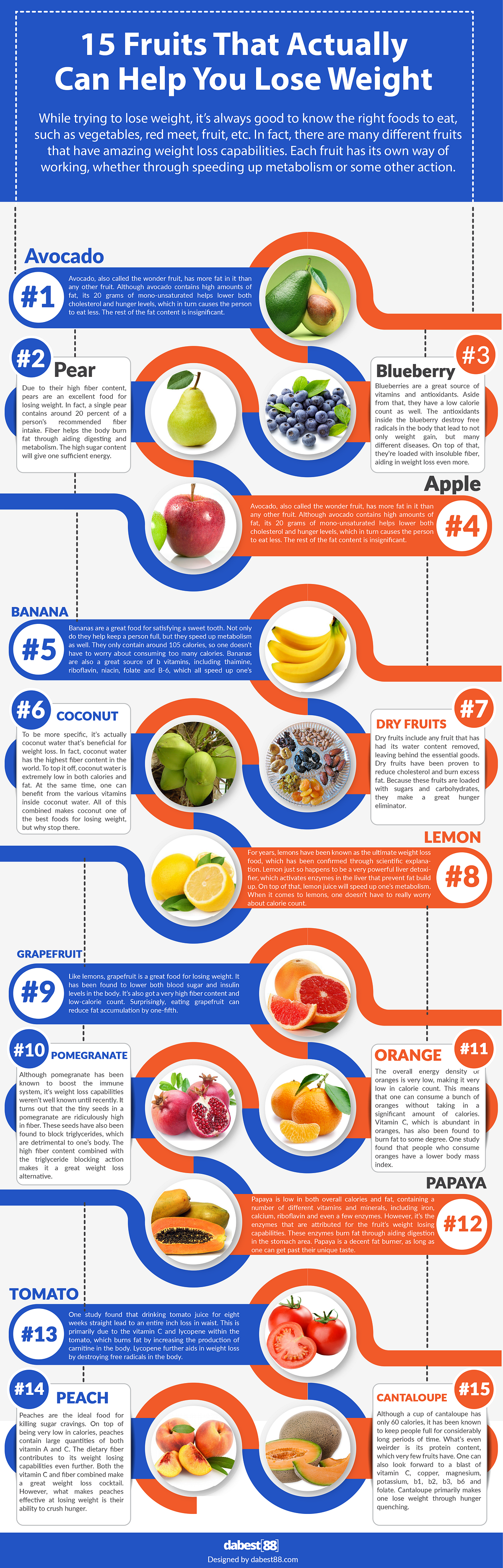 Does copper help you lose weight