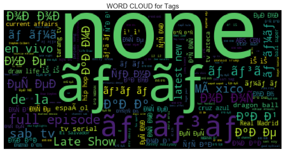 Data Cleaning And Exploratory Data Analysis With Pandas On Trending Youtube Video Statistics By Raahim Khan Medium Data Cleaning And Exploratory Data Analysis With Pandas On Trending Youtube Video Statistics By Raahim Khan Medium