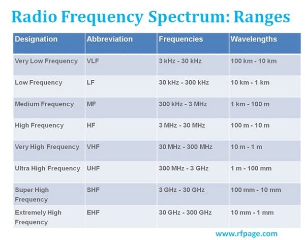 Zapper Frequency Chart