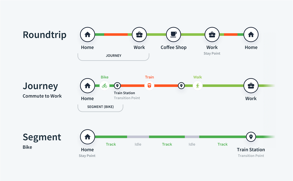 POSMO: Mobility Definitions. POSMO is Datamap’s new mobility venture ...