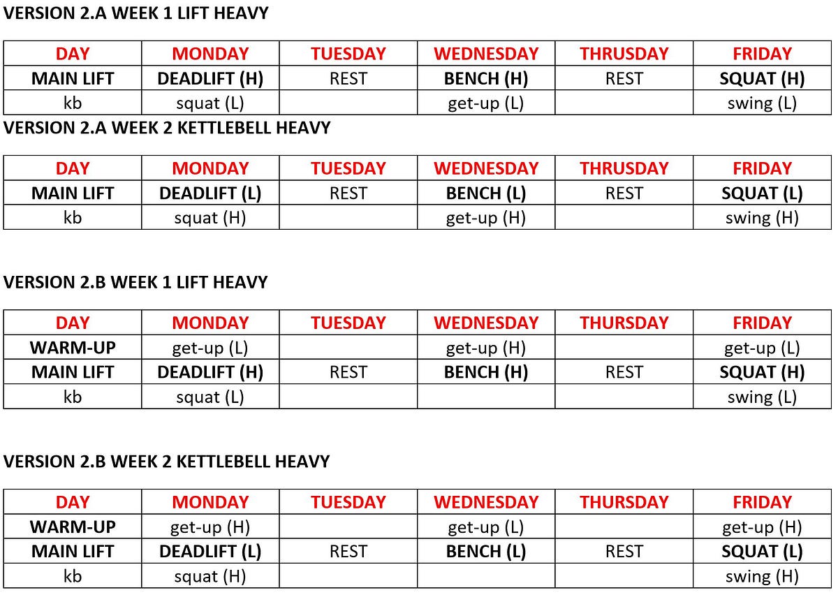 USING KETTLEBELLS TO COMPLIMENT A POWER LIFTING PROGRAM by Built