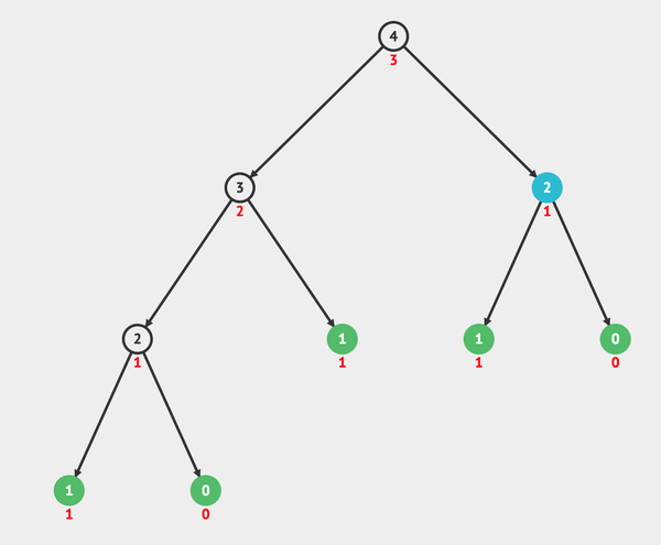Understanding Time Complexity With Python Examples By Kelvin Salton Do Prado Towards Data Science