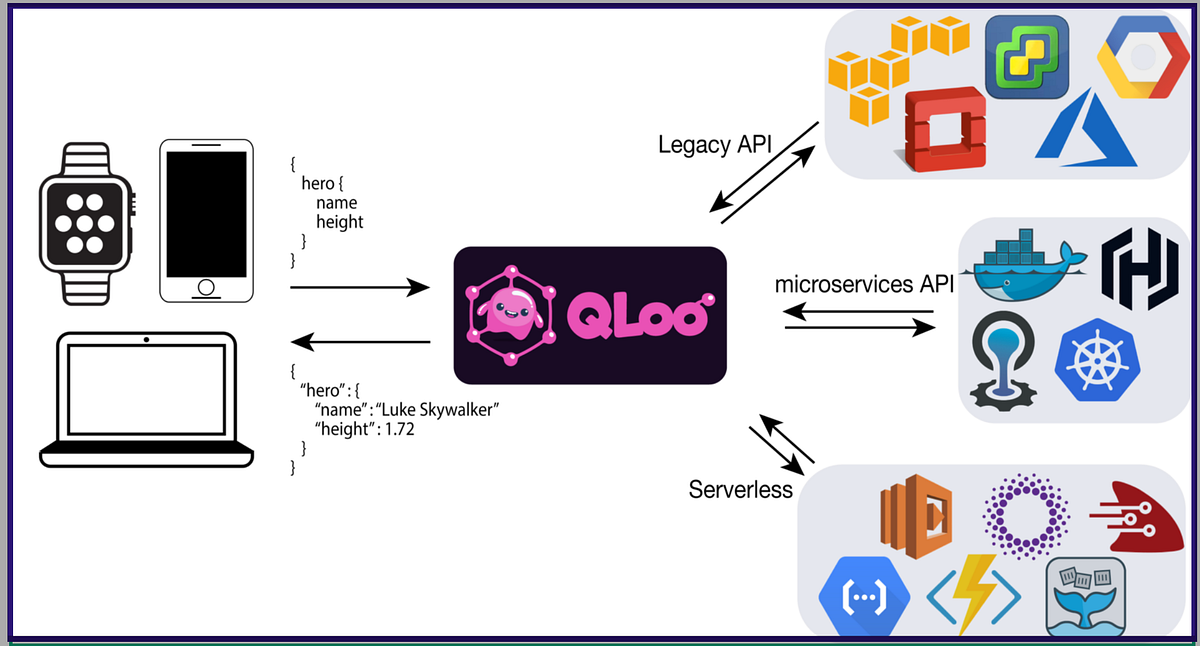 gRPC concepts with Example. gRPC is a highperformance RPC (Remote