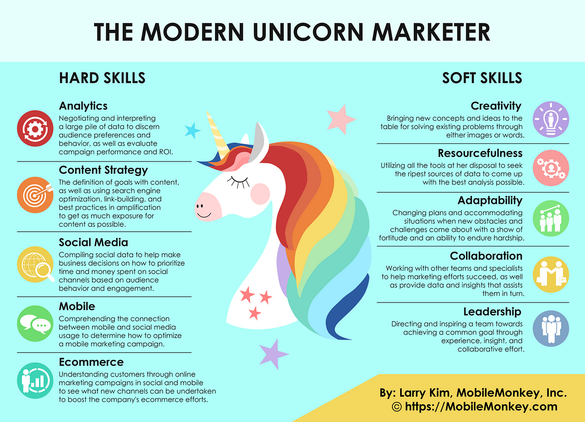 The Different Skills of A Modern Unicorn Marketer by Larry Kim