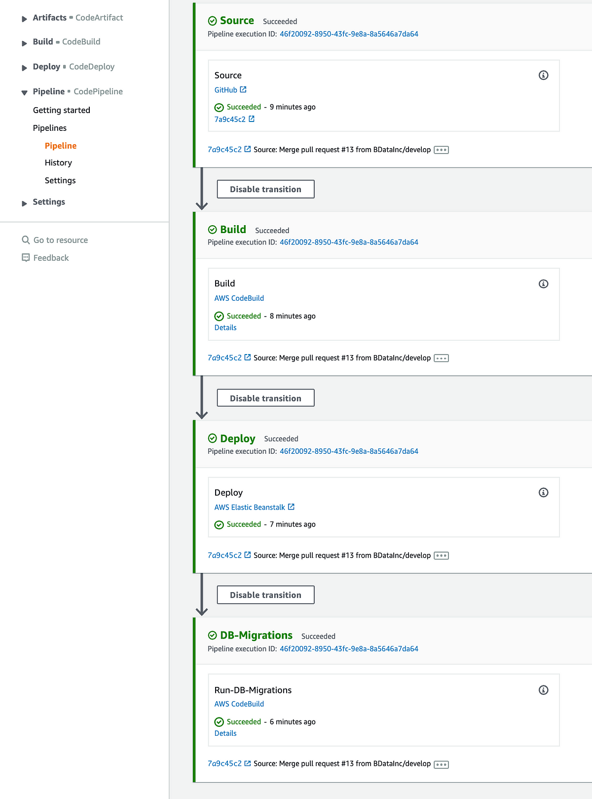 Setup a Continous Delivery (CD) Pipeline in AWS for a .NET Core 3.x Web API