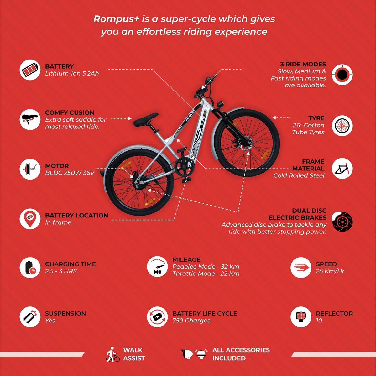4 Important reasons to live the best life with Nexzu electric cycle