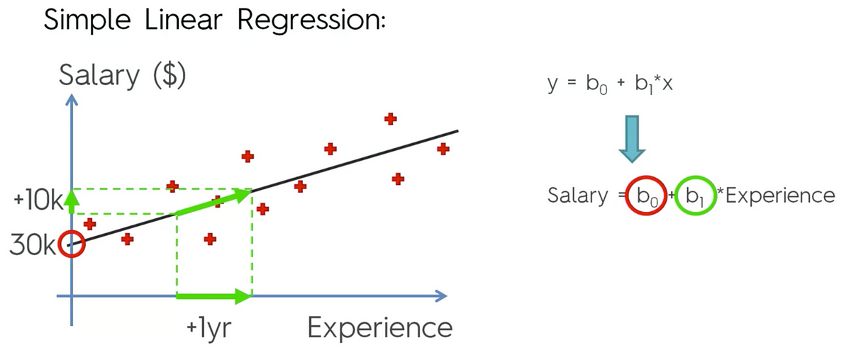 how to interpret simple linear regression in r