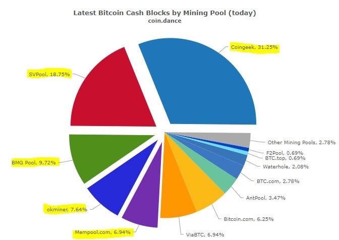 Bitcoin cash exchange