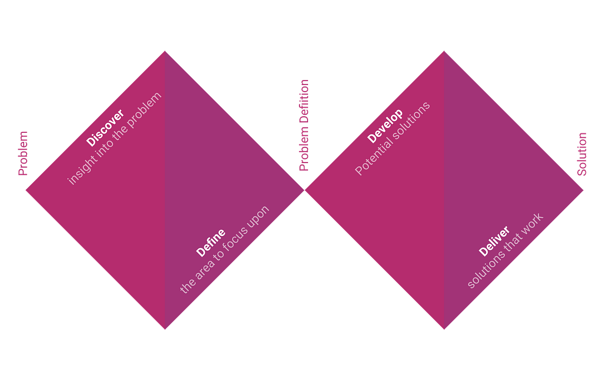 How To Level Up Your Product Team The Three Ps Nodes Digital Medium