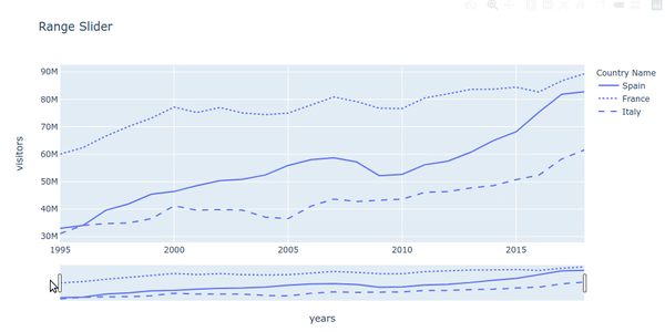 Plotly rangeslider animation