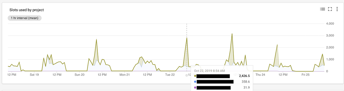 Python Slots Speed Python Slots Speed