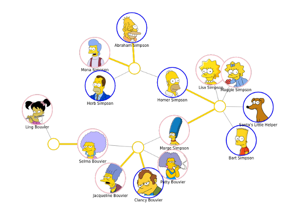 Getting Started With D3 Js Force Simulations By Bryony Miles Medium