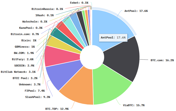 A Look Into China S Biggest Bitcoin Company Bit!   main - 