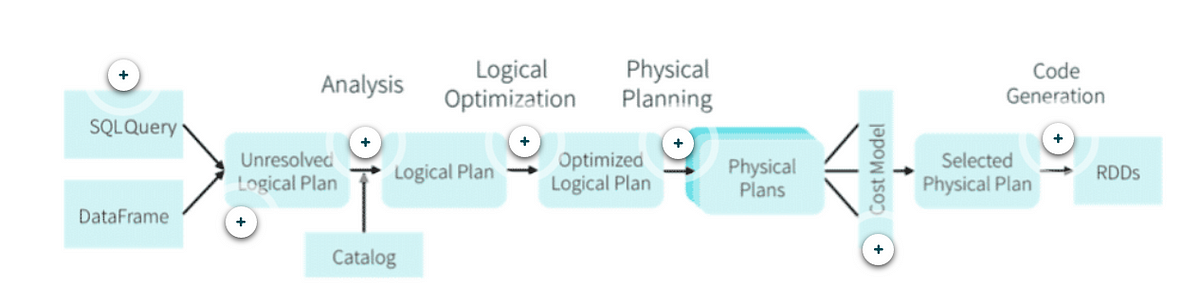 Spark Catalyst Optimizer And Query Optimization By Krishnaprasad K Spark Catalyst Optimizer And Query Optimization By Krishnaprasad K