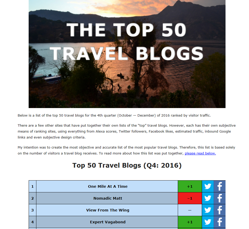 Writing Travel Blogs With Deep Learning Intuition Machine Writing Travel Blogs With Deep Learning Intuition Machine