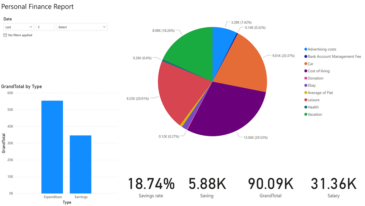 time-to-change-data-track-your-personal-finance-with-power-bi-using-pivot-and-python-by