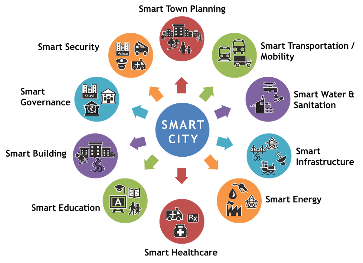 EGovernance, the Best Bet For Smart Cities’ Builders by Joe
