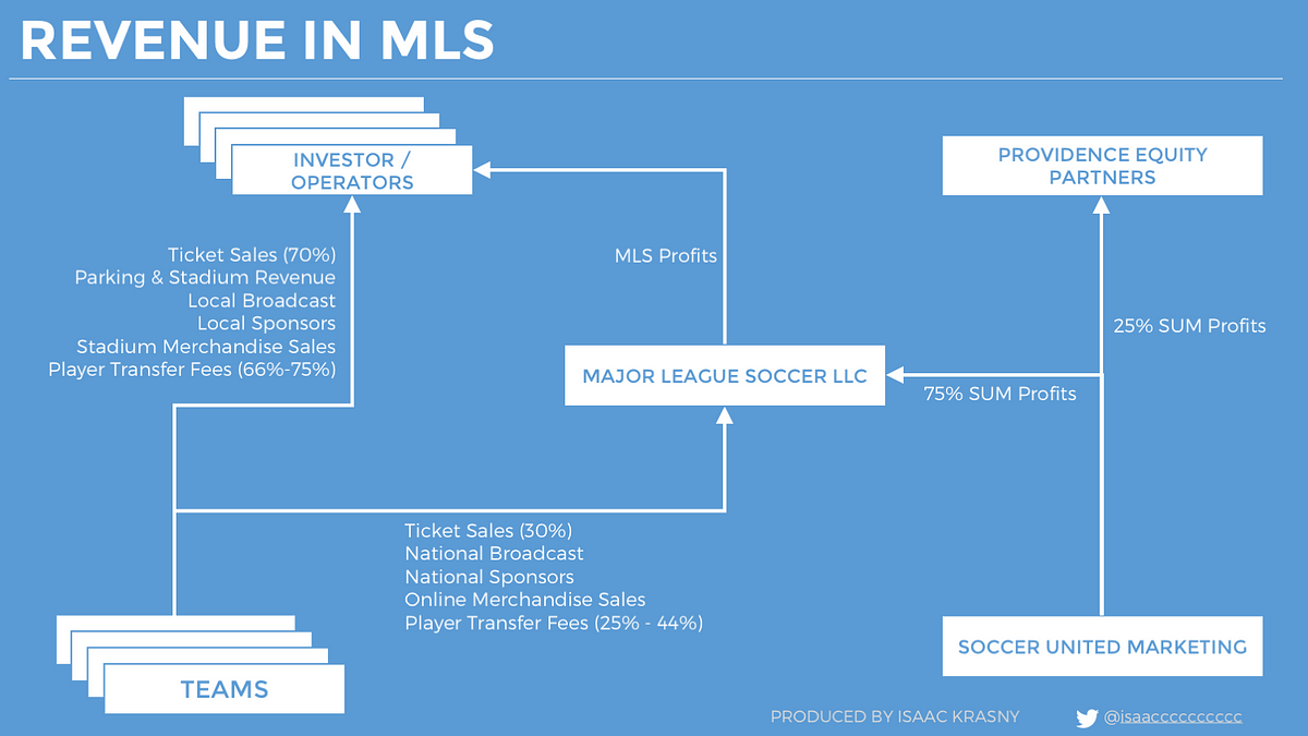 mlb merchandise sales