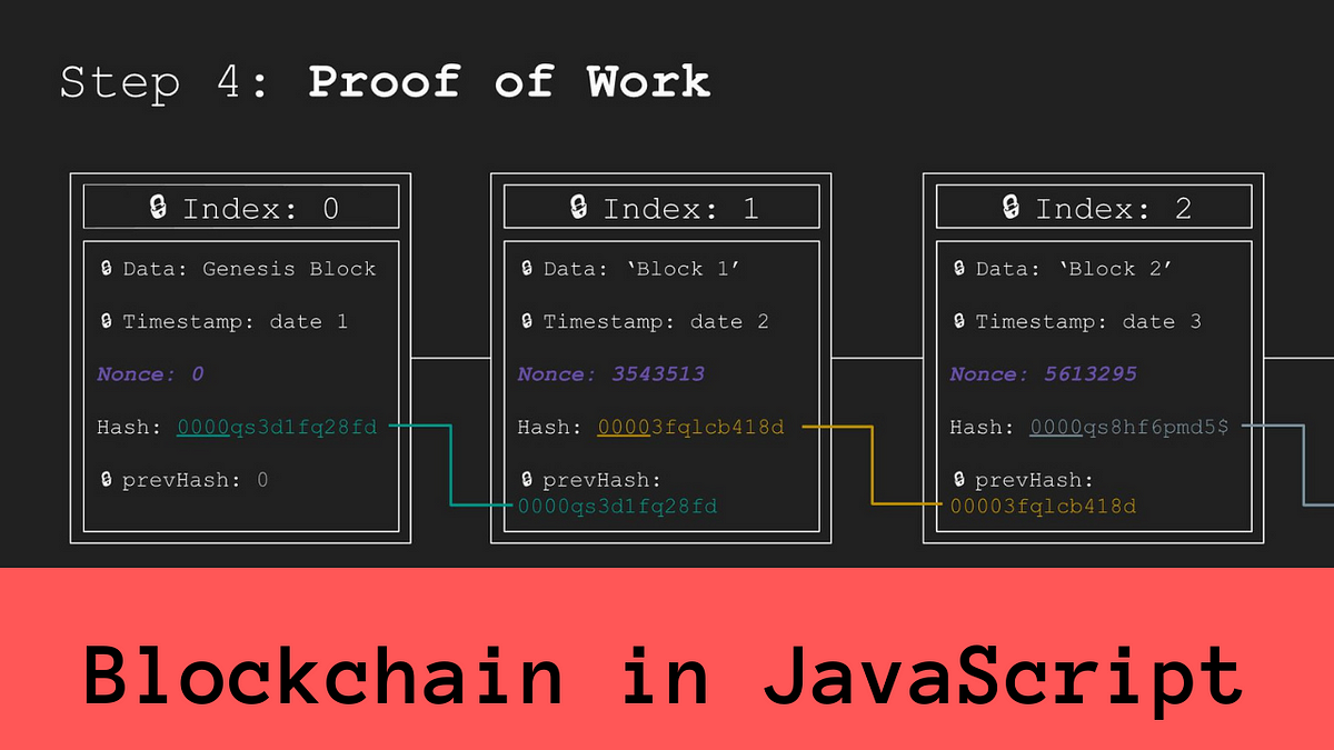 Building a Blockchain in JavaScript | by Jonas Bostoen | Medium