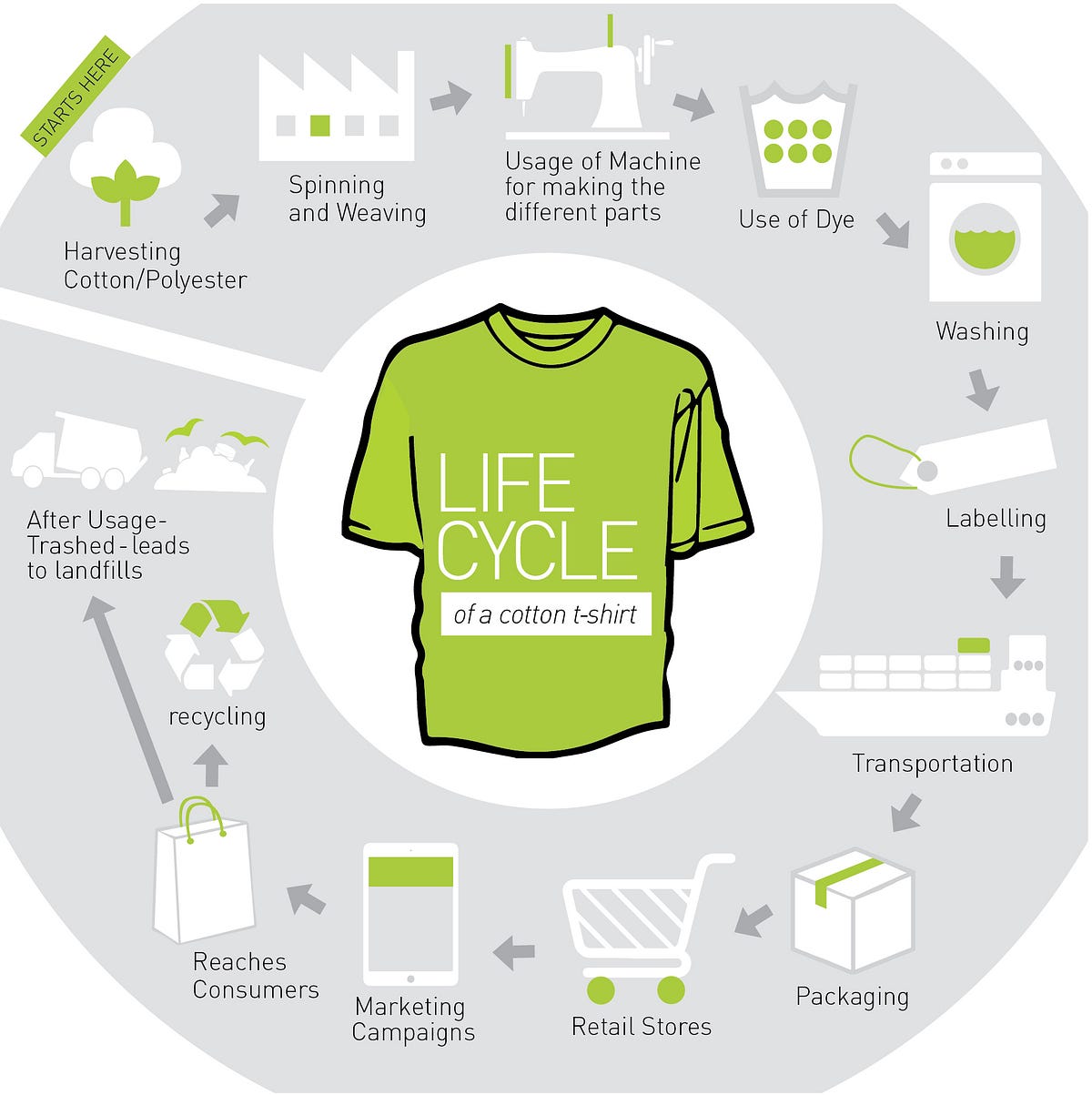 Sustainability In Fashion. Fashion is a multi-billion dollar…  by Thread Channel  The 