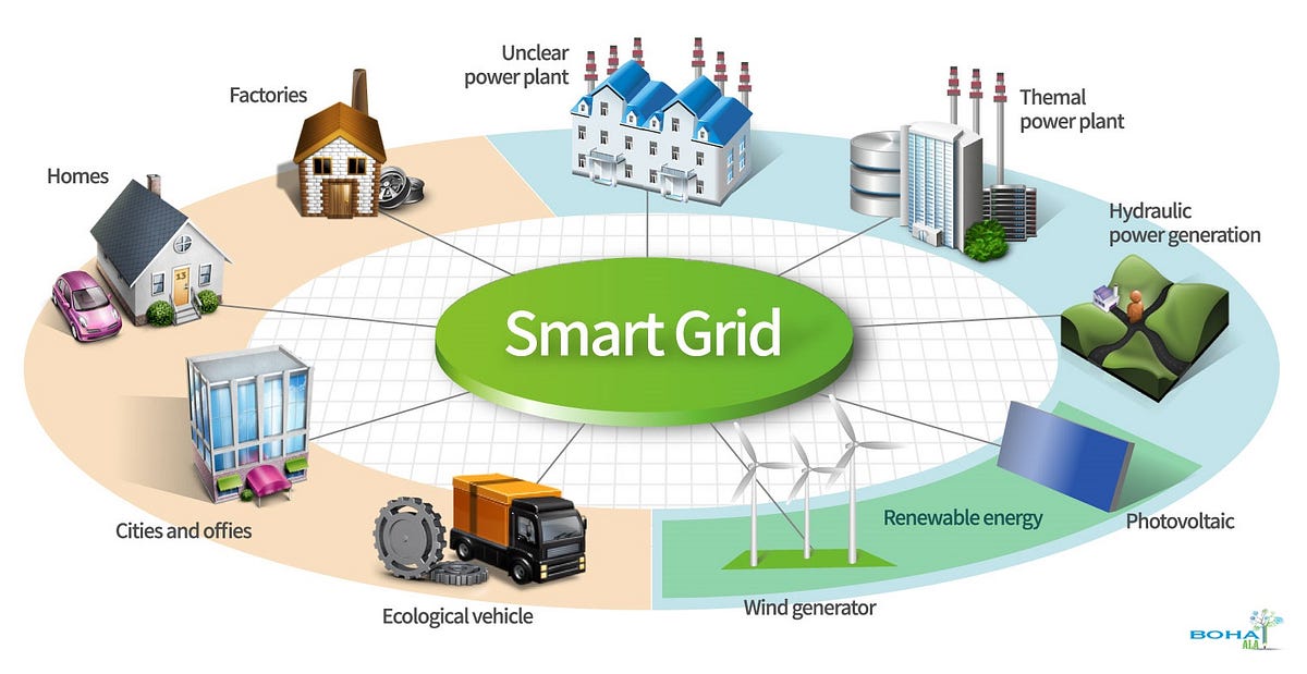 Latest Trends In Smart Grid Technology In The Utilities Industry