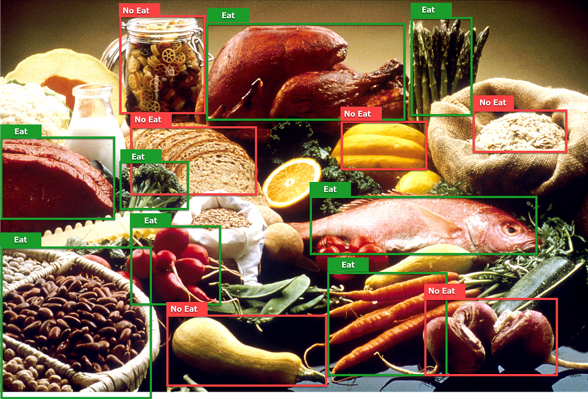 Reinforcement Learning for Weight Loss and Nutrition | by Micheal