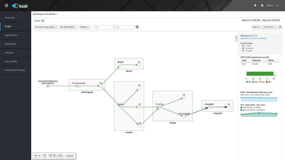 Visualizing Istio external traffic with Kiali