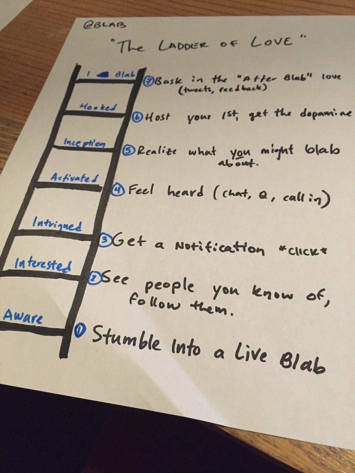 Watch The Ladder Of Love Episode 40 Drama Online Kissasian