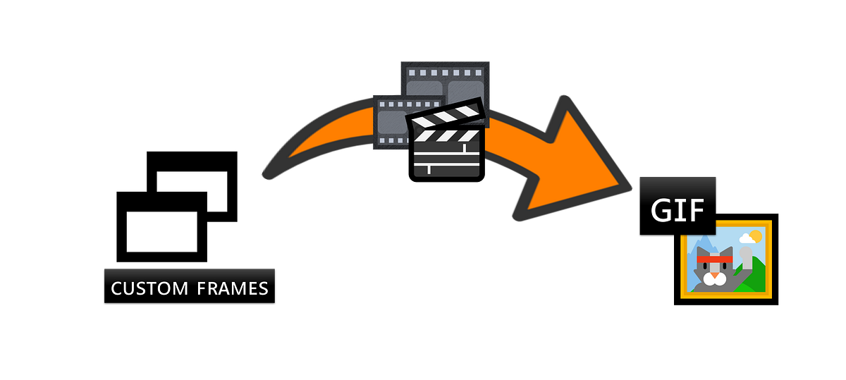 How to Create an Animated GIF from Custom Canvas Frames with Client ...